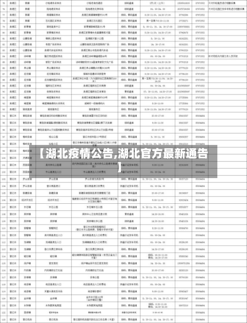【湖北疫情公告,湖北官方最新通告】-第2张图片