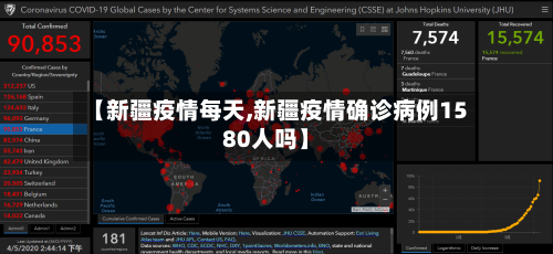 【新疆疫情每天,新疆疫情确诊病例1580人吗】