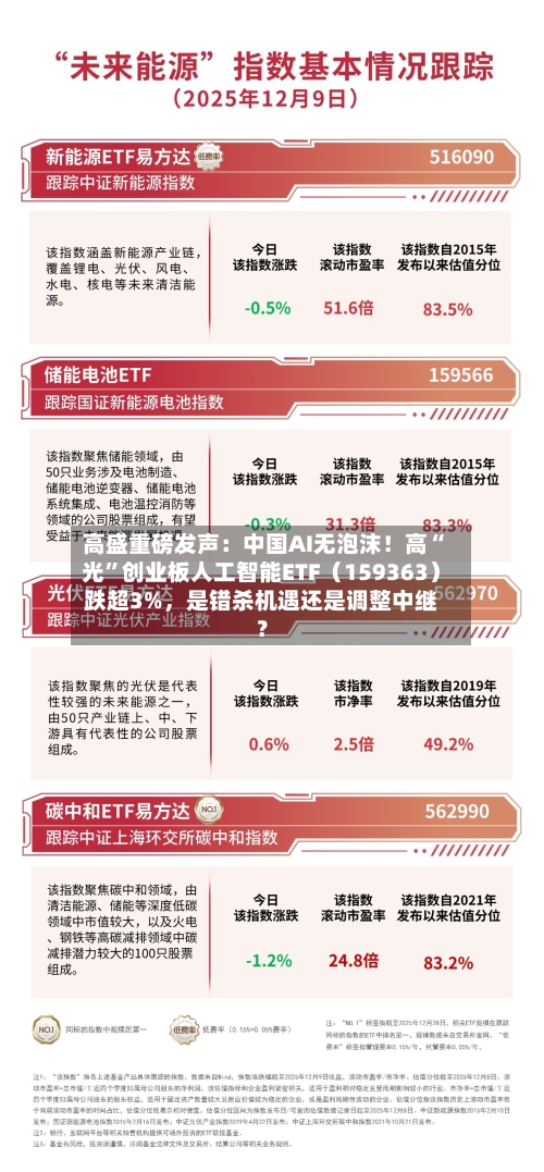高盛重磅发声：中国AI无泡沫！高“光”创业板人工智能ETF（159363）跌超3%，是错杀机遇还是调整中继？