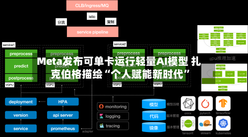 Meta发布可单卡运行轻量AI模型 扎克伯格描绘“个人赋能新时代”-第2张图片