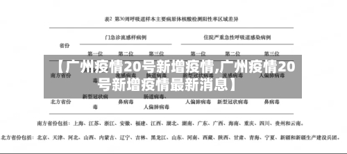 【广州疫情20号新增疫情,广州疫情20号新增疫情最新消息】