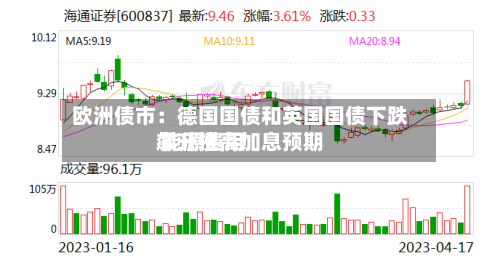 欧洲债市：德国国债和英国国债下跌 能源费用飙升推高加息预期