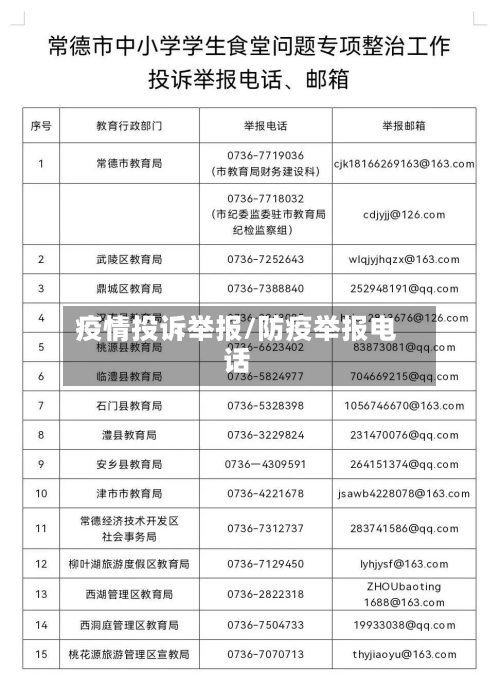 疫情投诉举报/防疫举报电话
