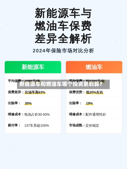 新能源车和燃油车哪个投资更划算？