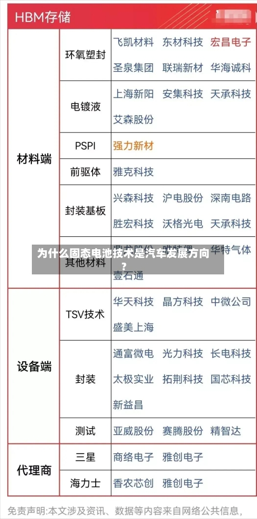 为什么固态电池技术是汽车发展方向？