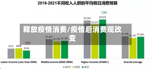 释放疫情消费/疫情后消费观改变
