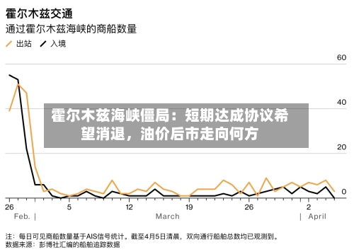 霍尔木兹海峡僵局：短期达成协议希望消退，油价后市走向何方-第2张图片