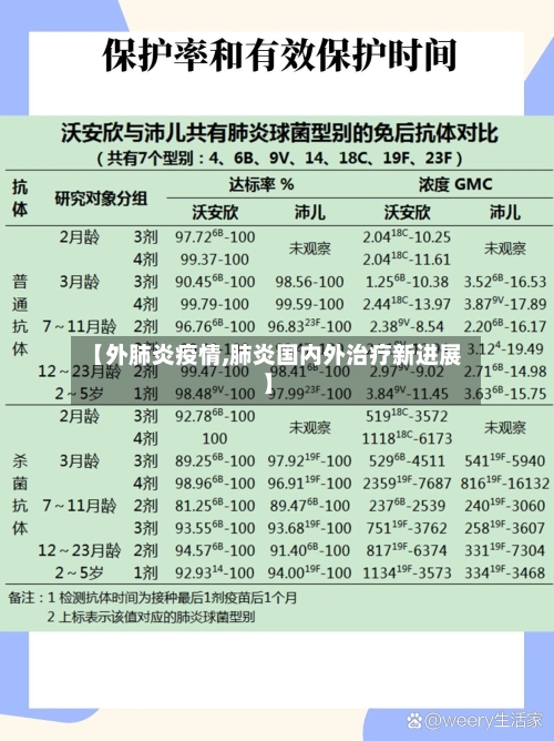 【外肺炎疫情,肺炎国内外治疗新进展】-第3张图片