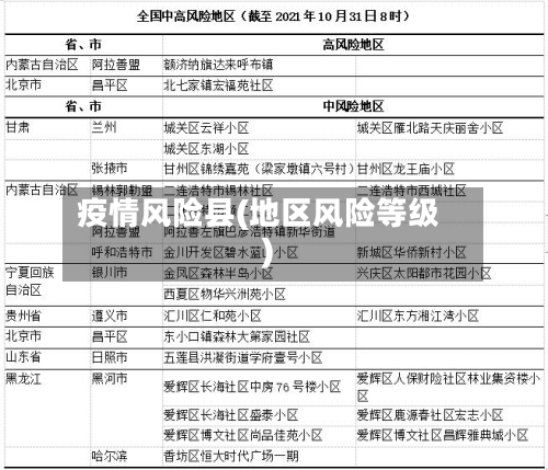 疫情风险县(地区风险等级)-第3张图片