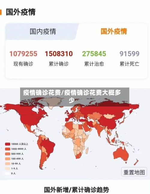 疫情确诊花费/疫情确诊花费大概多少-第2张图片