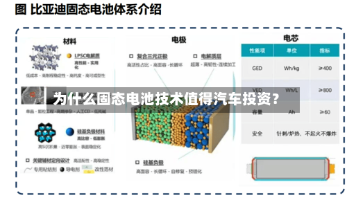 为什么固态电池技术值得汽车投资?-第2张图片