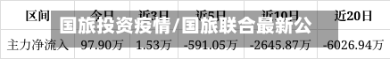 国旅投资疫情/国旅联合最新公告