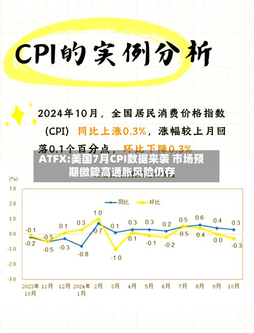 ATFX:美国7月CPI数据来袭 市场预期微降高通胀风险仍存