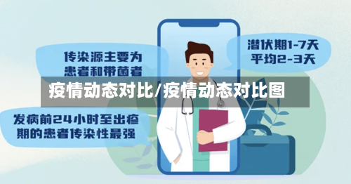 疫情动态对比/疫情动态对比图-第1张图片
