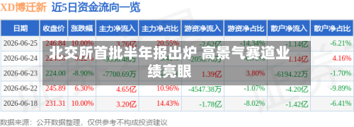 北交所首批半年报出炉 高景气赛道业绩亮眼-第2张图片
