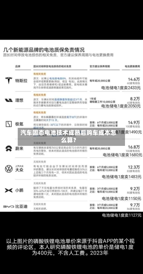 汽车固态电池技术成熟后购车成本怎么算？-第3张图片