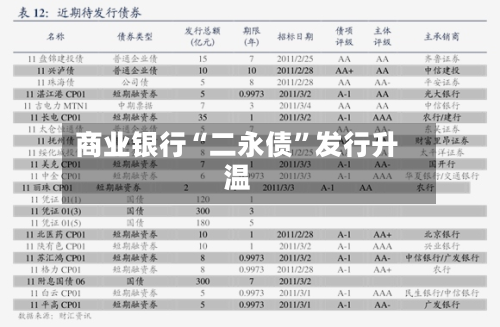 商业银行“二永债”发行升温-第2张图片