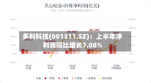 多利科技(001311.SZ)：上半年净利润同比增长7.08%