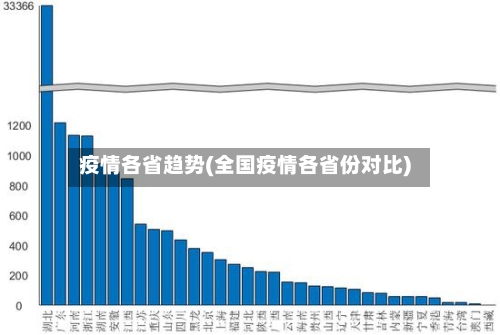 疫情各省趋势(全国疫情各省份对比)