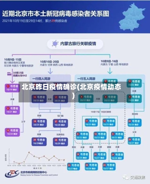 北京昨日疫情确诊(北京疫情动态)-第3张图片