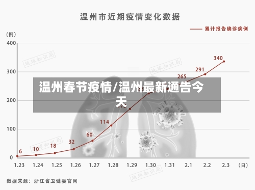 温州春节疫情/温州最新通告今天