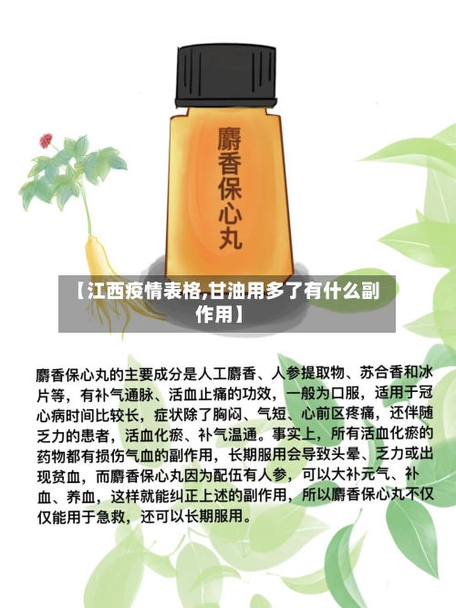 【江西疫情表格,甘油用多了有什么副作用】