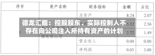 德龙汇能：控股股东、实际控制人不存在向公司注入所持有资产的计划-第2张图片