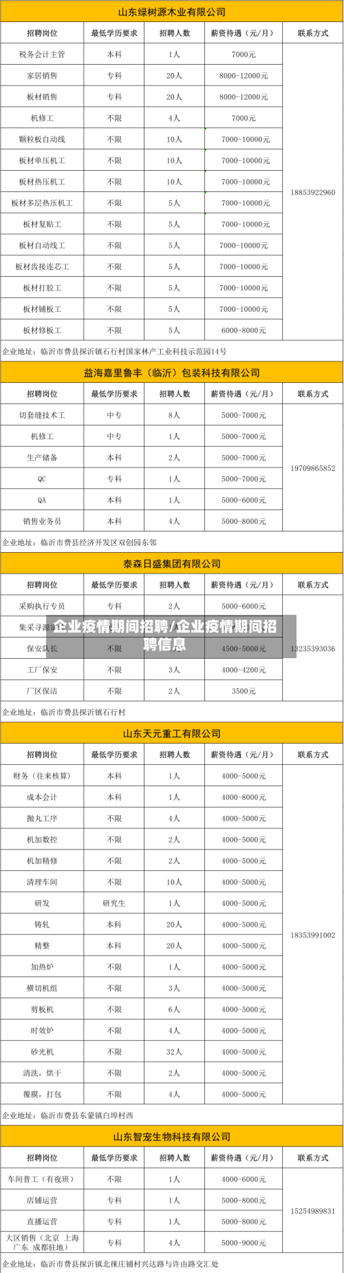 企业疫情期间招聘/企业疫情期间招聘信息-第2张图片