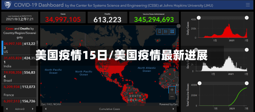 美国疫情15日/美国疫情最新进展-第3张图片