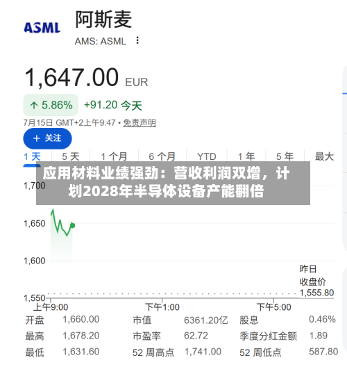应用材料业绩强劲：营收利润双增，计划2028年半导体设备产能翻倍