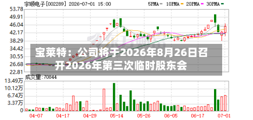 宝莱特：公司将于2026年8月26日召开2026年第三次临时股东会