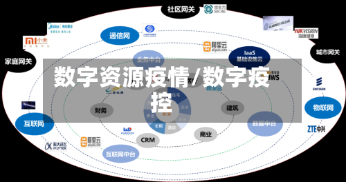 数字资源疫情/数字疫控-第3张图片
