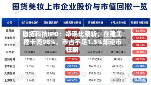 傲拓科技IPO：净现比腰斩，在建工程卡壳98%，市占不足1.5%却逆市狂飙-第3张图片