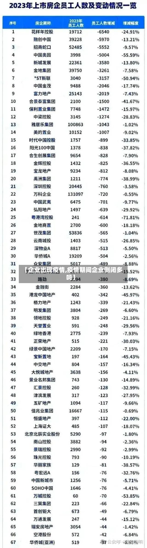 【企业出现疫情,疫情期间企业倒闭多吗】-第3张图片