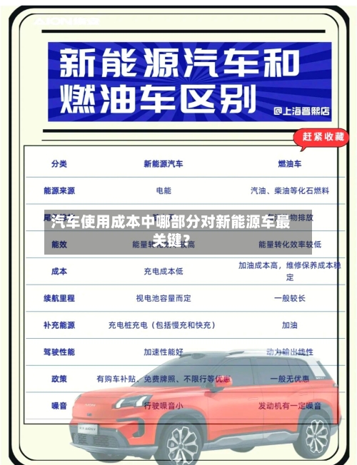 汽车使用成本中哪部分对新能源车最关键？