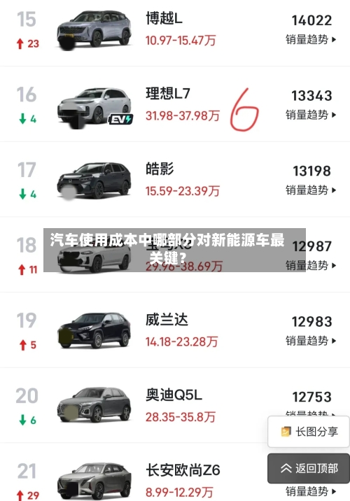 汽车使用成本中哪部分对新能源车最关键?-第2张图片