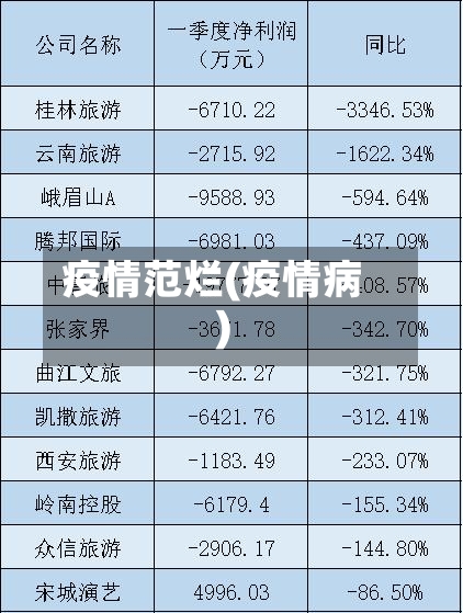 疫情范烂(疫情病)