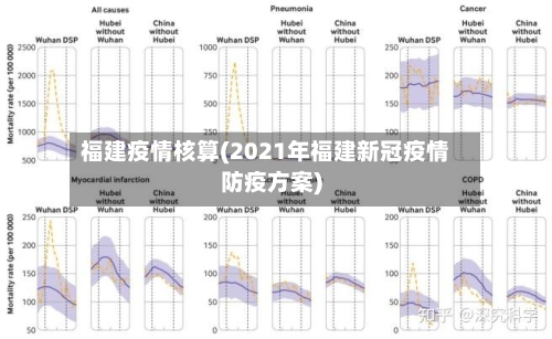 福建疫情核算(2021年福建新冠疫情防疫方案)