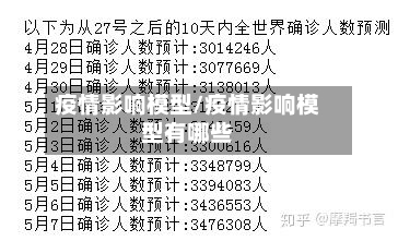 疫情影响模型/疫情影响模型有哪些-第3张图片