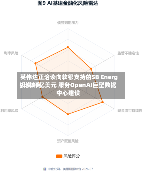英伟达正洽谈向软银支持的SB Energy比较高投资30亿美元 服务OpenAI巨型数据中心建设