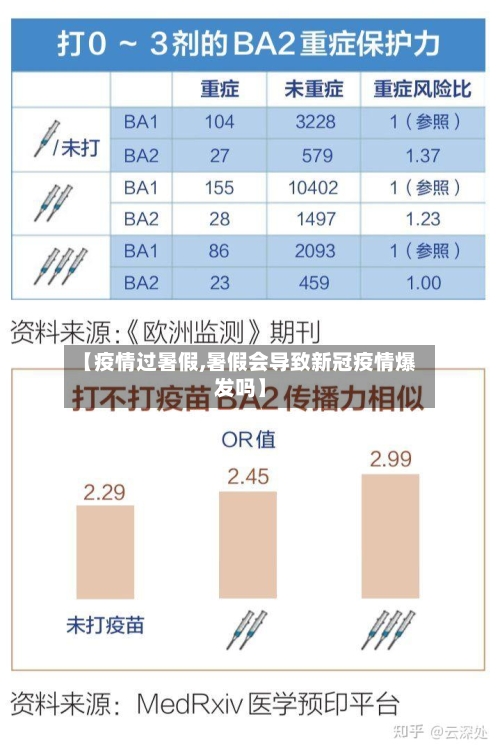 【疫情过暑假,暑假会导致新冠疫情爆发吗】