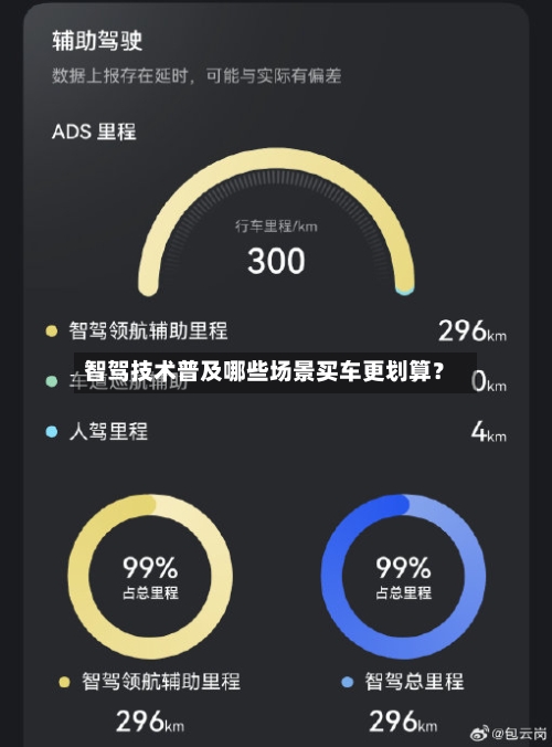 智驾技术普及哪些场景买车更划算？-第2张图片