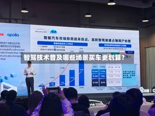 智驾技术普及哪些场景买车更划算？
