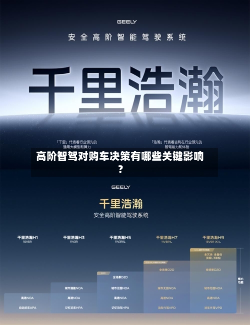 高阶智驾对购车决策有哪些关键影响?-第2张图片