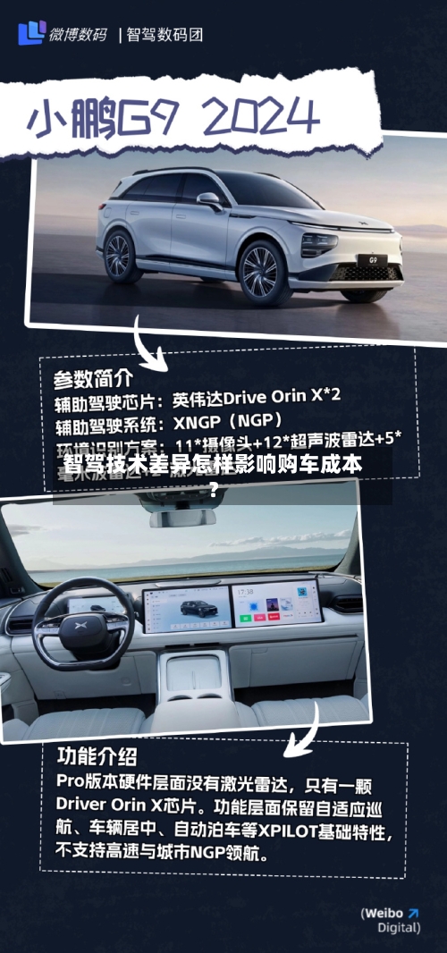 智驾技术差异怎样影响购车成本?-第2张图片