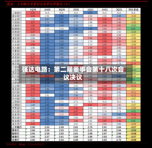 强达电路:第二届董事会第十八次会议决议-第2张图片