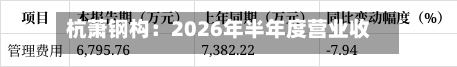 杭萧钢构:2026年半年度营业收入为297225.09万元-第3张图片