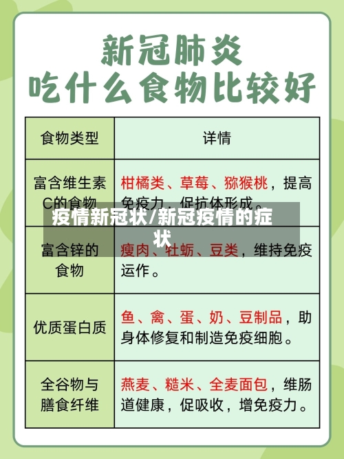 疫情新冠状/新冠疫情的症状-第3张图片