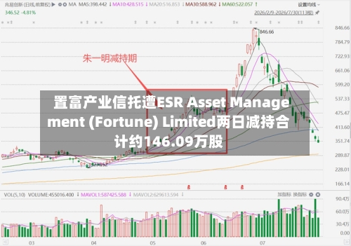 置富产业信托遭ESR Asset Management (Fortune) Limited两日减持合计约146.09万股