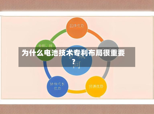为什么电池技术专利布局很重要?-第3张图片